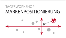 Markenpositionierung